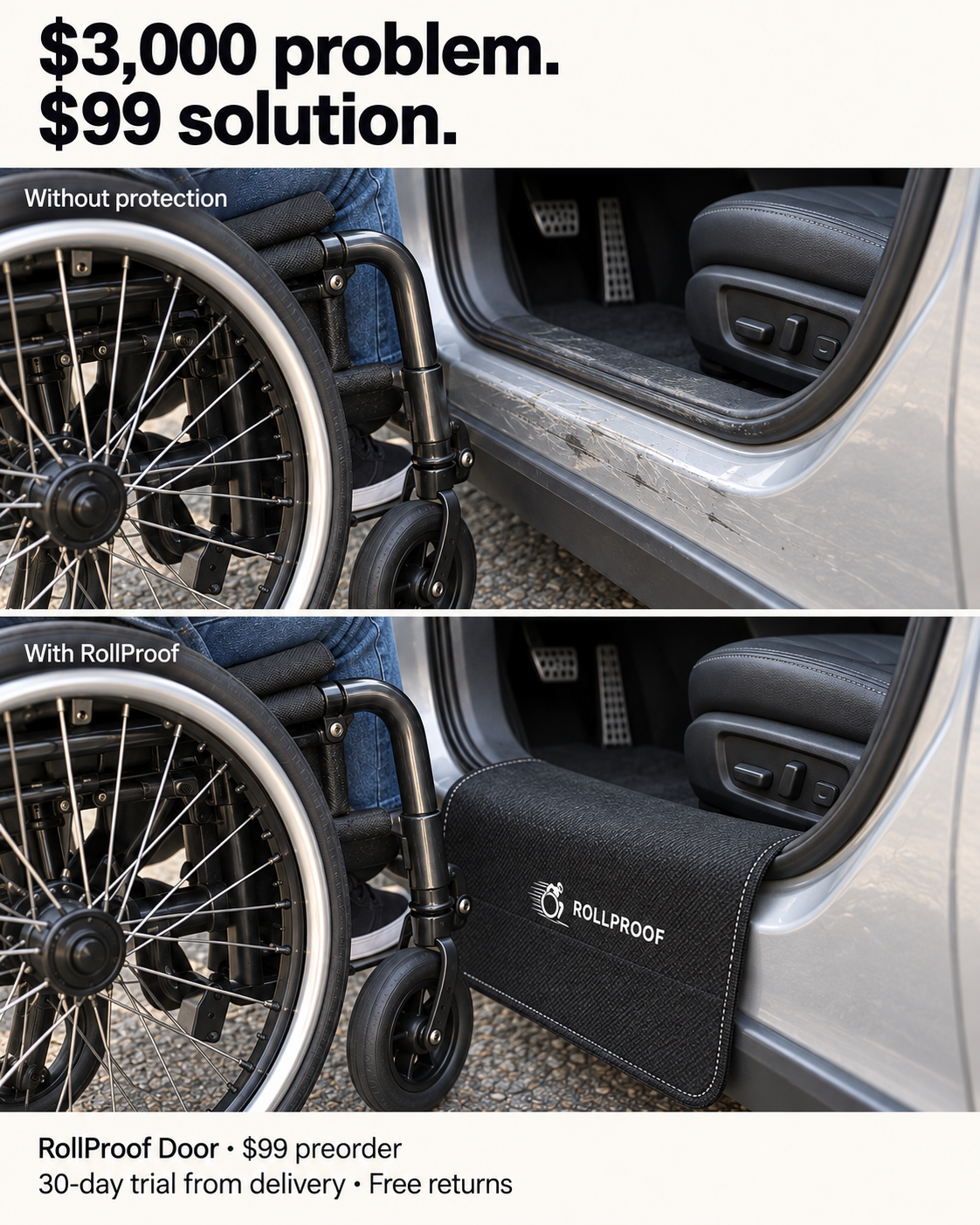 Before-and-after Rollproof ad captioned &ldquo;$3,000 problem. $99 solution.&rdquo; The top panel shows a scratched silver door sill next to an empty manual wheelchair. The bottom panel shows the same scene with a black mat draped over the sill. On the mat, the wheelchair-figure logo sits to the left of the word &ldquo;ROLLPROOF.&rdquo;